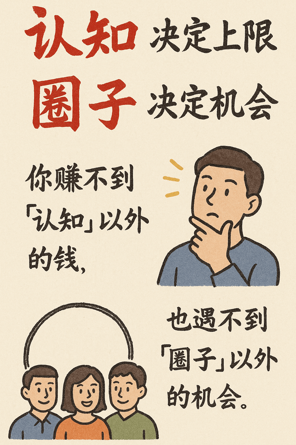 Hand-drawn Infographic Card (Cognition)